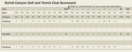 scholl canyon golf scorecard