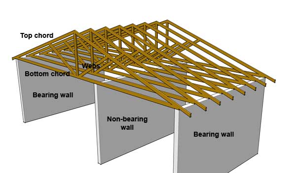 roof truss