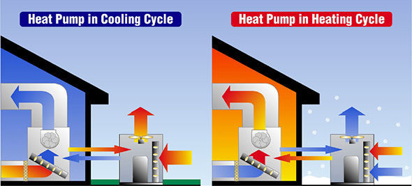 how does a heat pump work