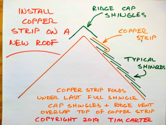 install copper strip roof