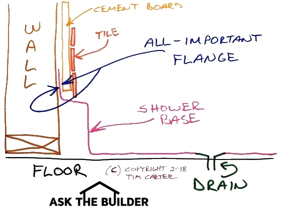 Shower Base Flange