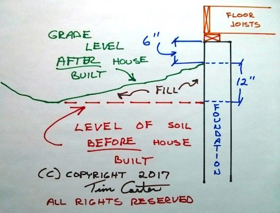 foundation height above grade sketch