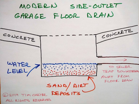 garage floor drain ideas