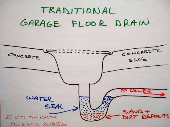 garage floor drain ideas