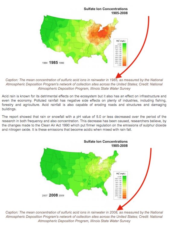 acid rain decrease