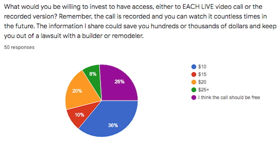 pie chart of academy fee answers